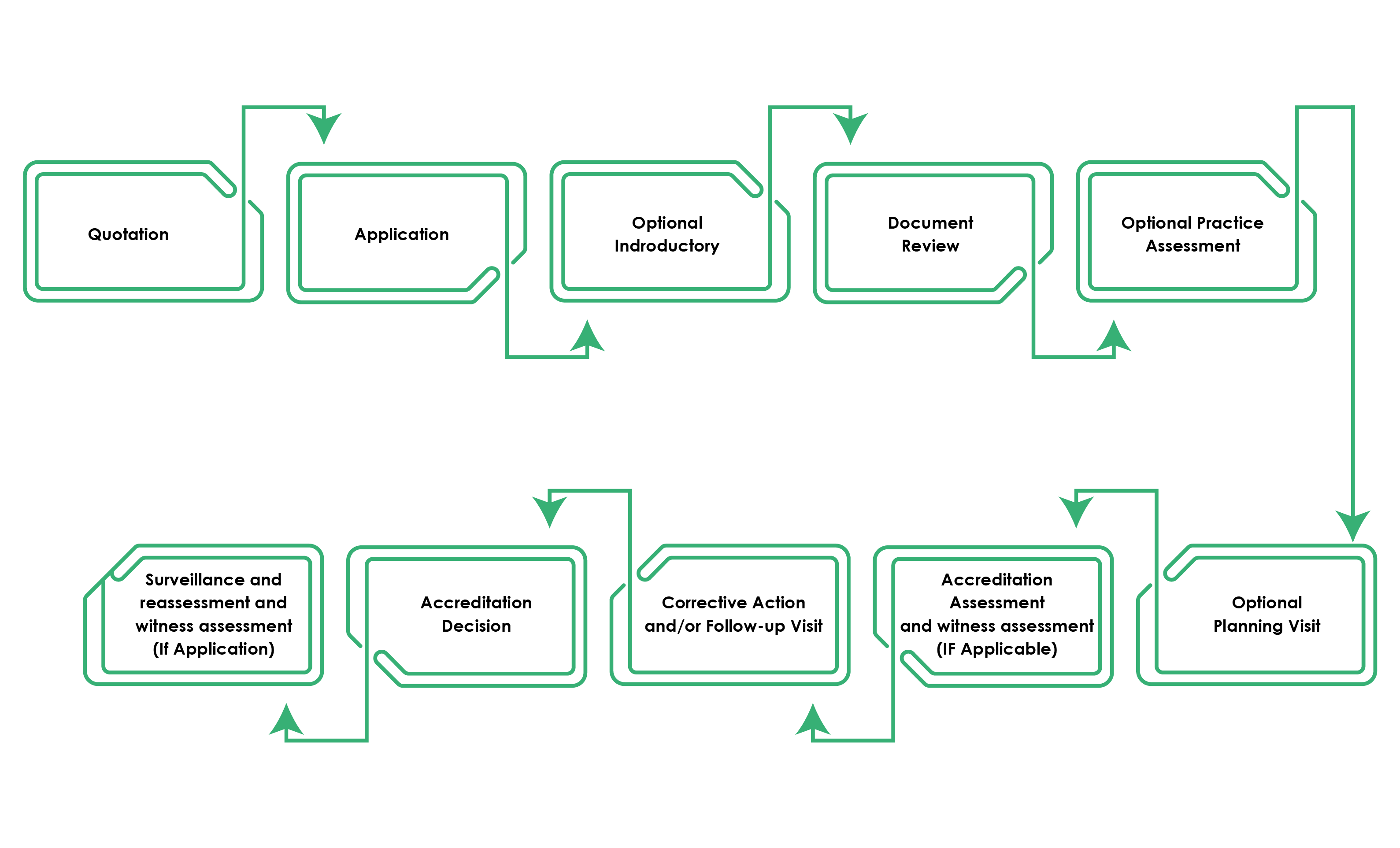 ISO/IEC 17020:2012 Inspection Services | ScorePoint Solutions Accredited by EGAC