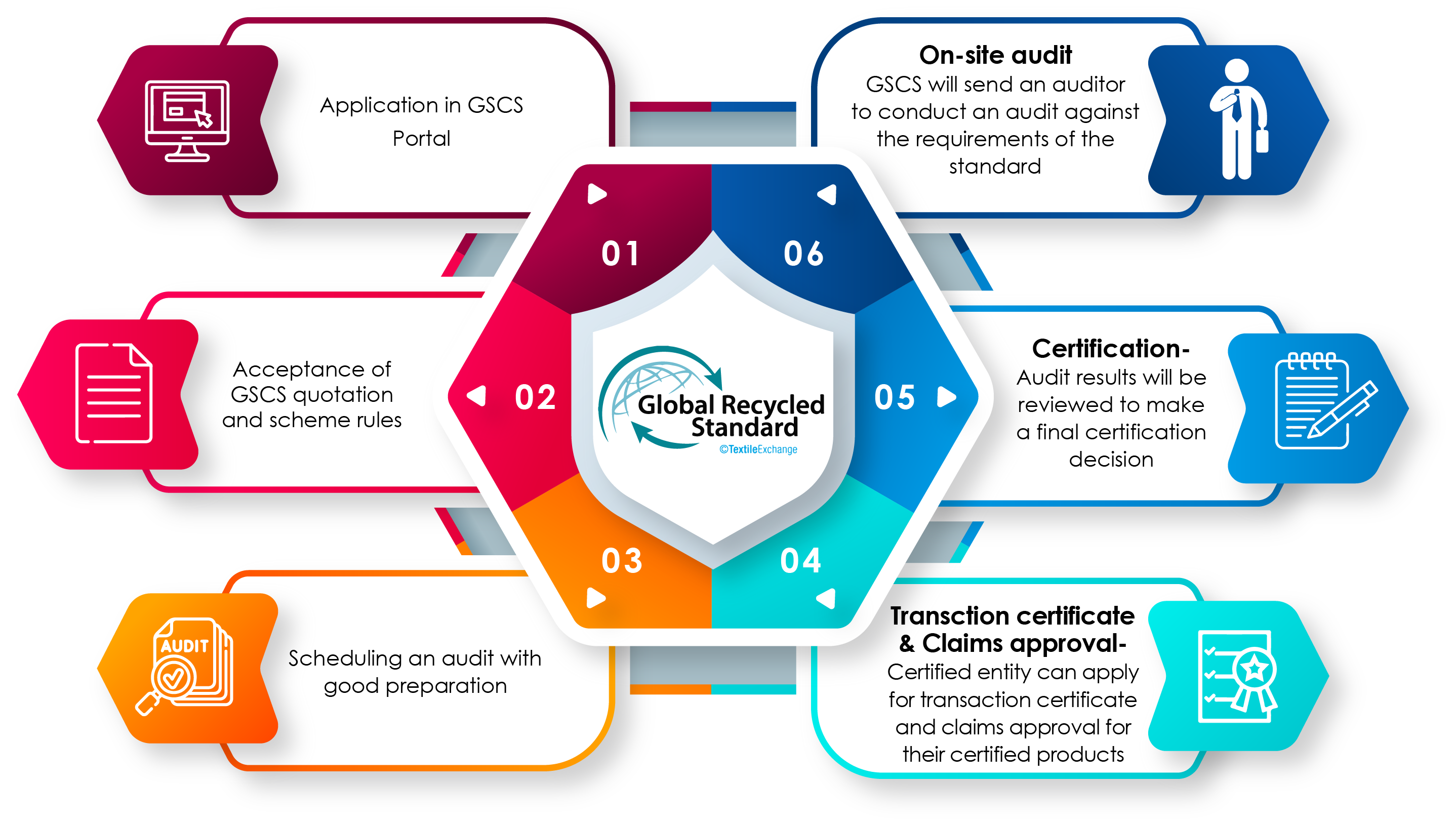 Understanding the Global Recycled Standard (GRS) Certification